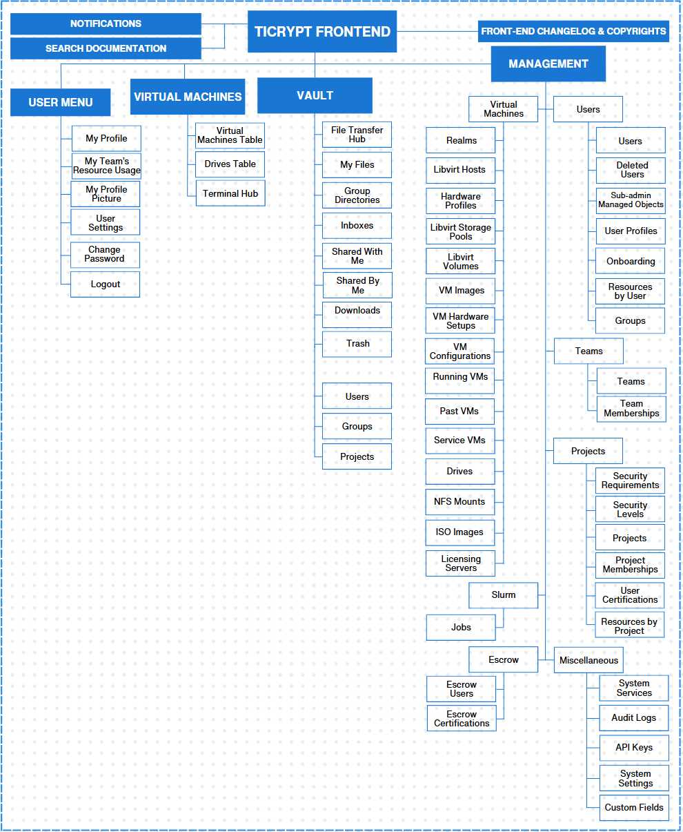tiCrypt Front-End Architecture